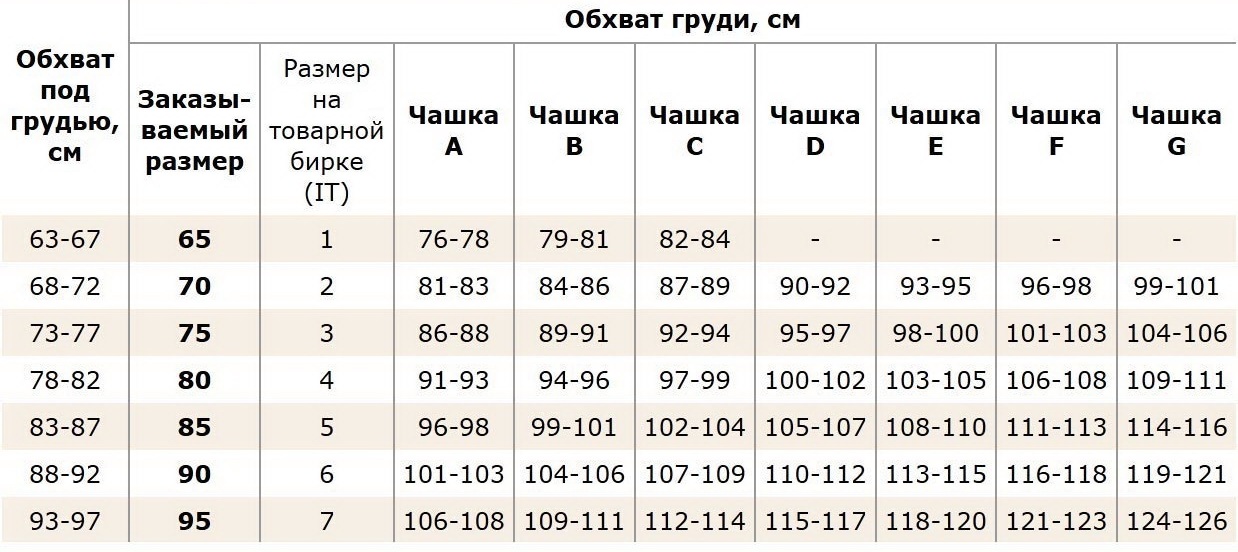 Размер груди схема